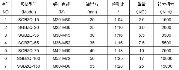 管道小型大扭矩省力扳手