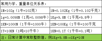 旋鈕扭力測試儀