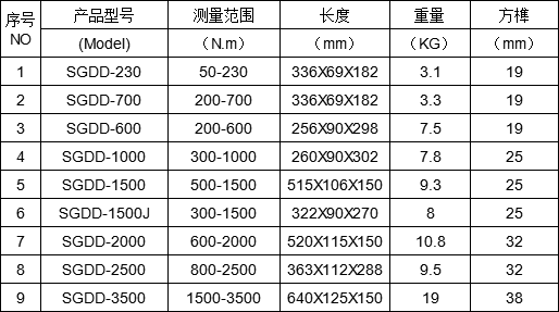 修車用電動扭力扳手規格型號