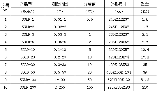 無線數顯推拉力計規格型號