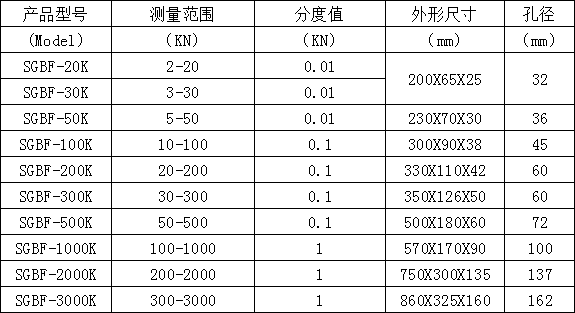 板環(huán)式數(shù)顯測(cè)力計(jì)
