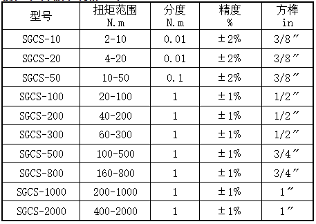 無線數顯扭力扳手規格型號