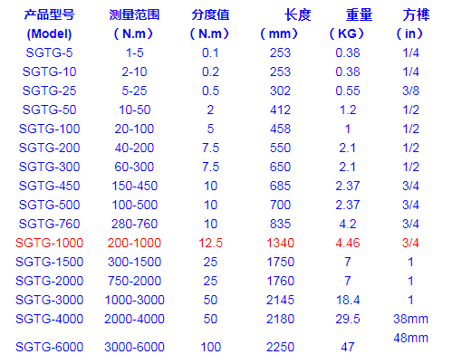 可自動復位扭力扳手規格型號