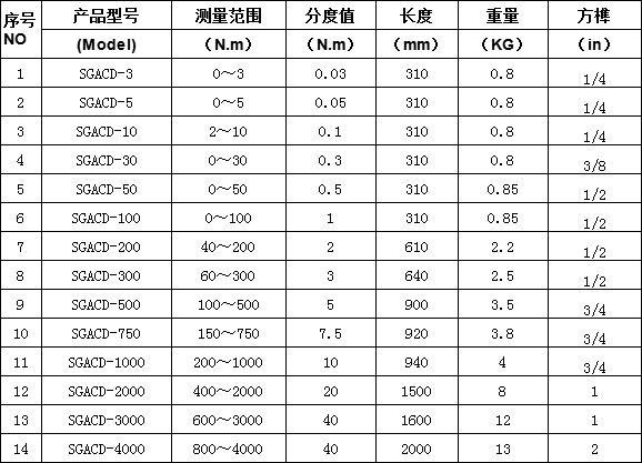 表盤扭力扳手規格型號