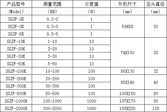 柱形數(shù)顯推拉力計規(guī)格型號